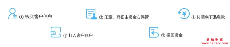 企业摆账
